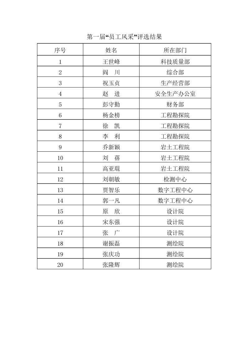 首屆“員工風(fēng)采”活動(dòng)評(píng)選結(jié)果.jpg